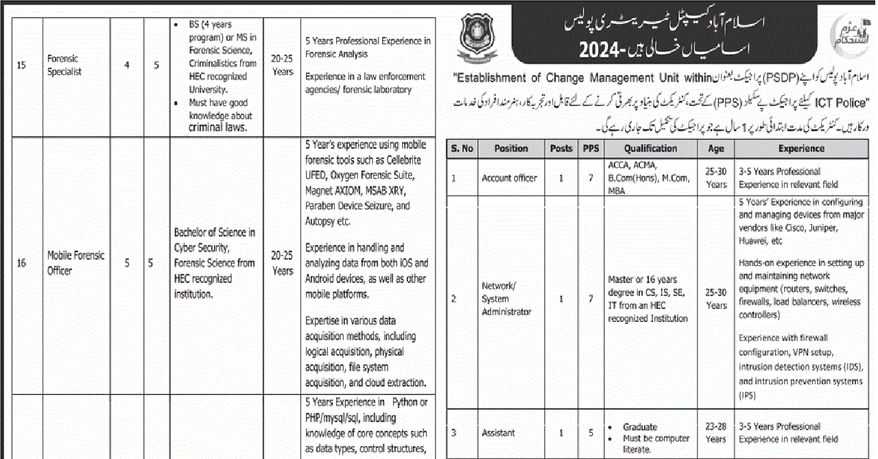 Islamabad Police Latest Jobs 2024